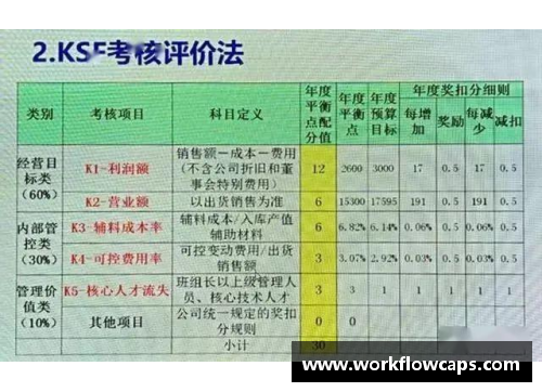 战队球员强化计划及实施策略分析