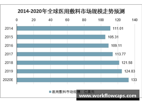 虎扑球员数据分析与趋势研究