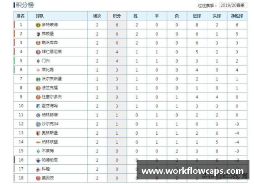 多特客场大胜史浩克，实现三连胜继续领跑德甲积分榜